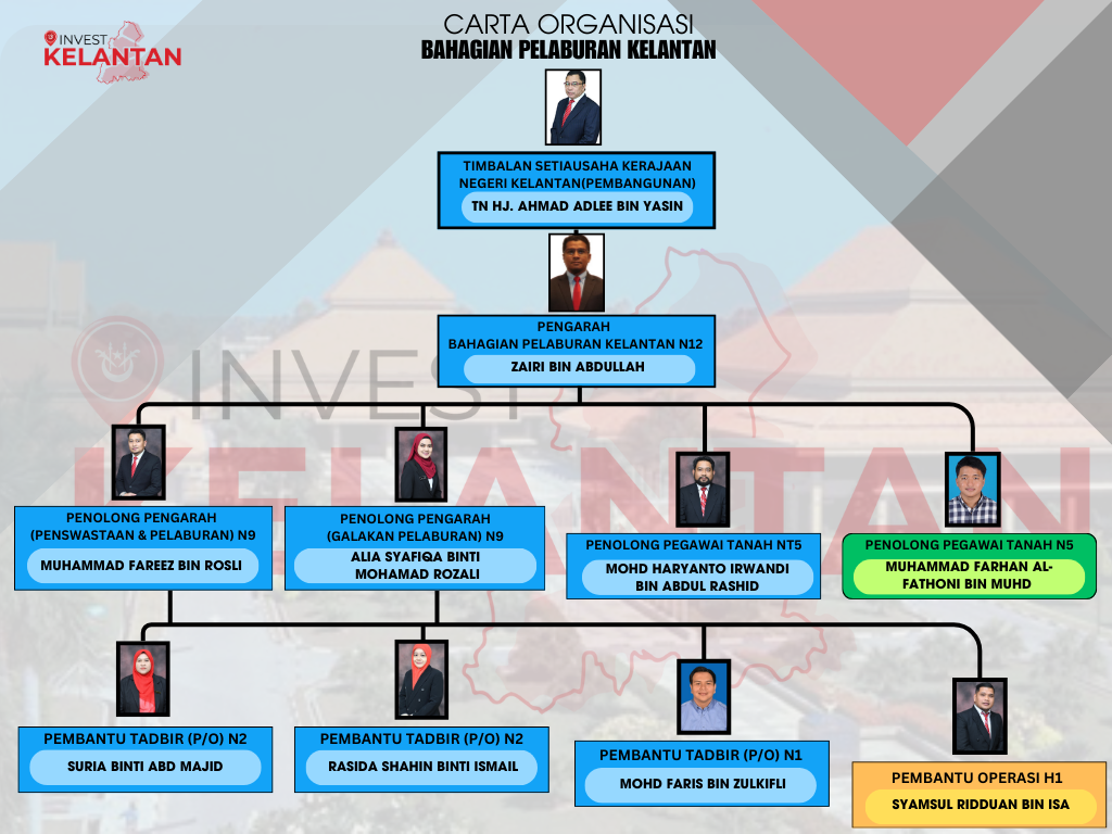 gambar_carta_organisasi