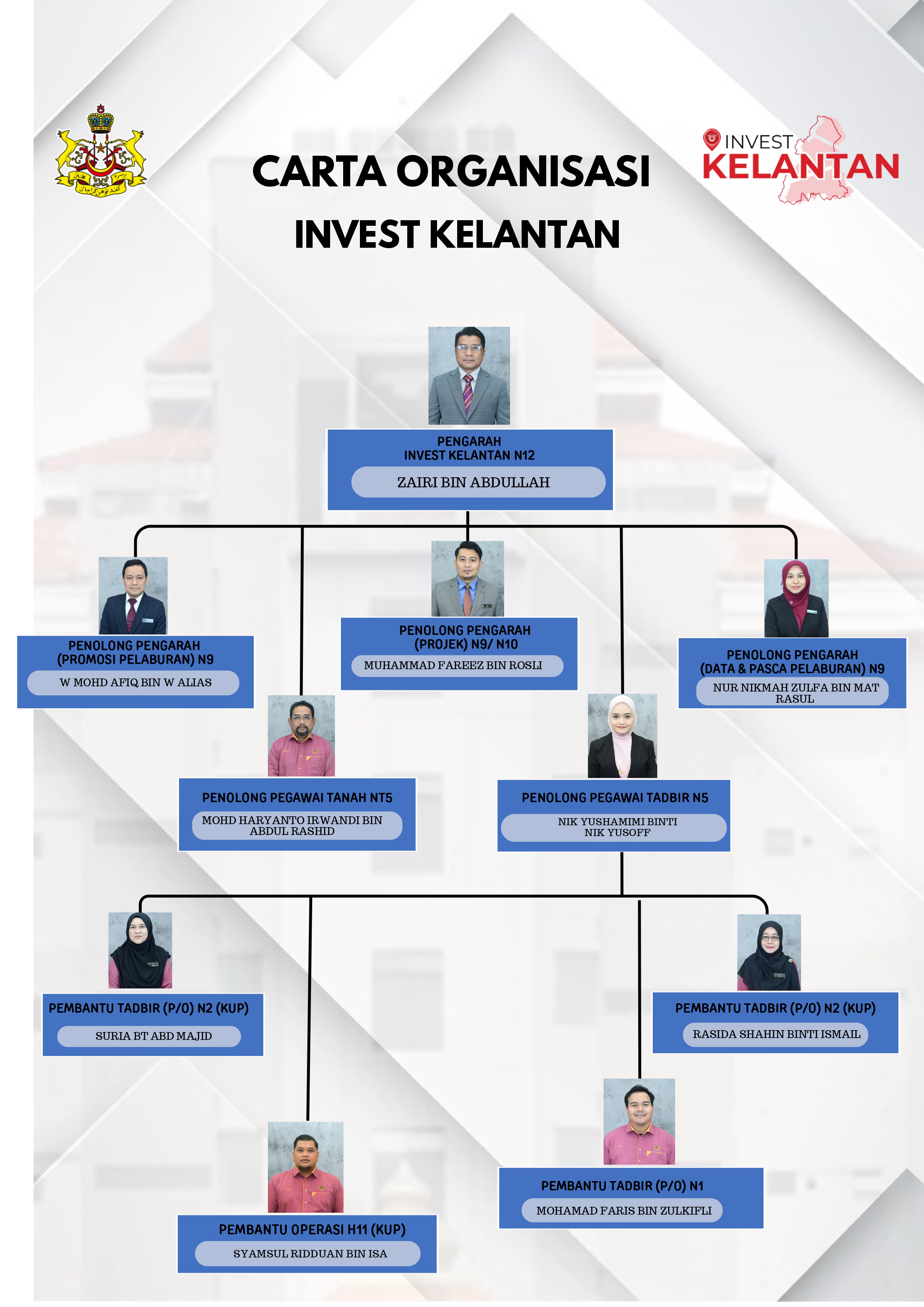 gambar_carta_organisasi